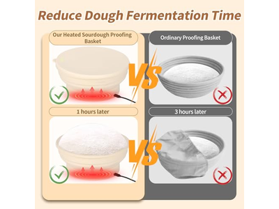 Couche Gärtuch Brot 8 Zoll Weide Banneton Gefüttert Rund 7 Benetton Korb